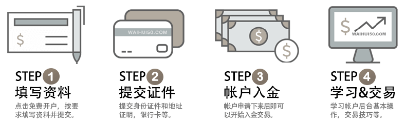 FXCM福汇外汇交易商开户流程